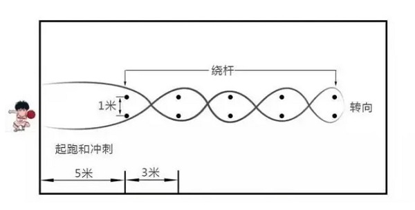 篮球一些简单的规则有哪些_篮球规则简单有哪些_篮球规则合集